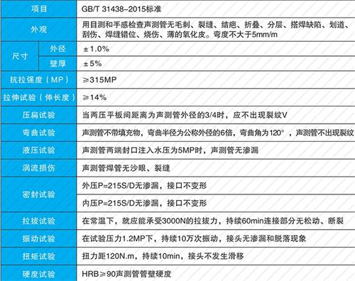 无棣法兰式声测管性能特点